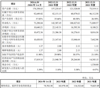 鑫糊口此前披露
