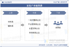化和零售化的家拆新零售模式提拔产物力、加强